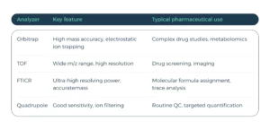 mass spectrometry services