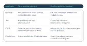 servicios de espectrometría de masas
